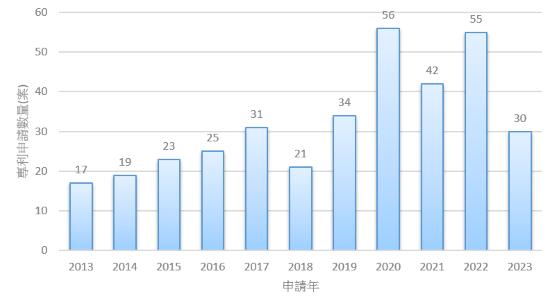 老人求救系統摘要