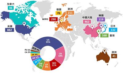 「用於矽光子元件之先進封裝製程關鍵材料」專利申請國家/地區分析圖(另開視窗)
