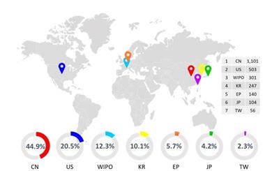 「無人機動力系統」專利申請國家/地區分布圖(另開視窗)